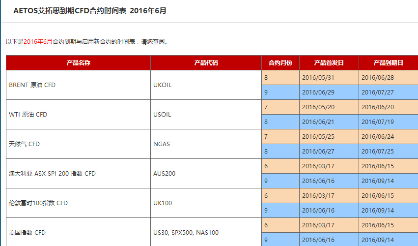 AETOS艾拓思到期CFD合约时间表2016年6月