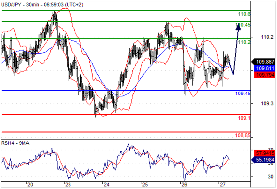 美元兑日元(USDJPY)外汇行情分析20160527