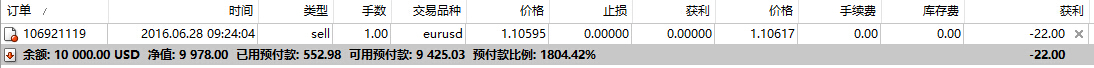 AETOS账户强制平仓政策