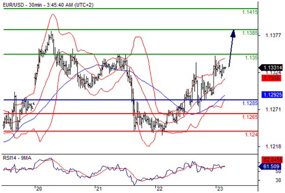 欧元兑美元(EURUSD)外汇行情分析20160623