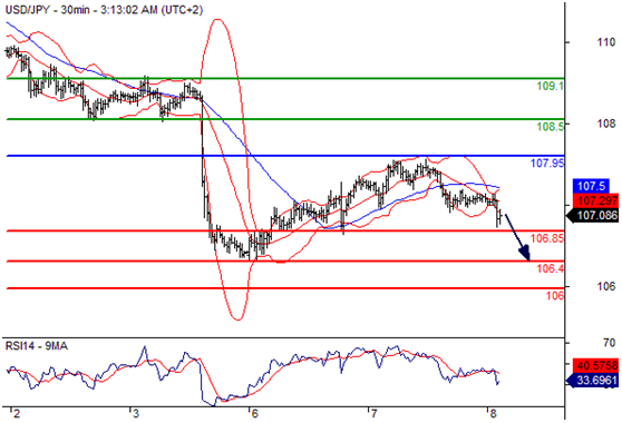 美元兑日元(USDJPY)外汇行情分析20160608