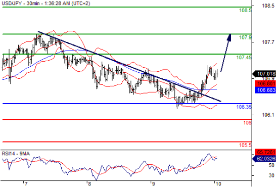 美元兑日元(USDJPY)外汇行情分析20160610