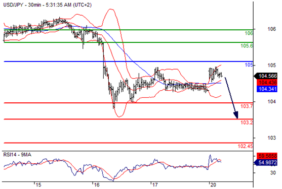 美元兑日元(USDJPY)外汇行情分析20160620