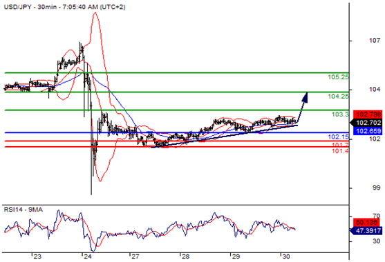 美元兑日元(USDJPY)外汇行情分析20160630