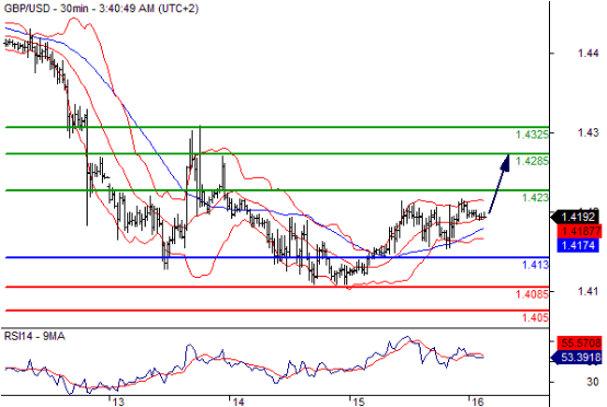 英镑兑美元(GBPUSD)外汇行情分析20160616