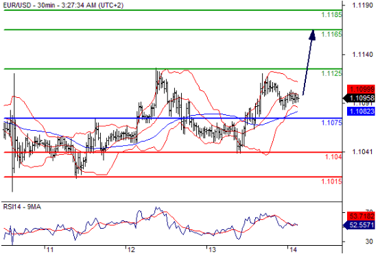 欧元兑美元(EURUSD)外汇行情分析20160714