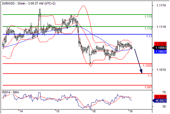 欧元兑美元(EURUSD)外汇行情分析20160719