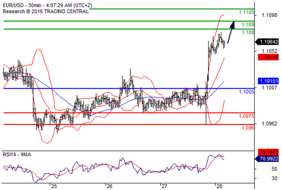 欧元兑美元(EURUSD)外汇行情分析20160728