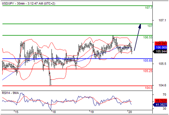 美元兑日元(USDJPY)外汇行情分析20160720