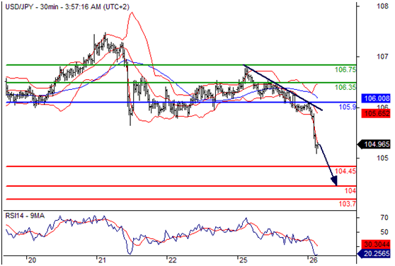 美元兑日元(USDJPY)外汇行情分析20160726