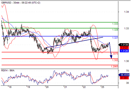 英镑兑美元(GBPUSD)外汇行情分析20160725