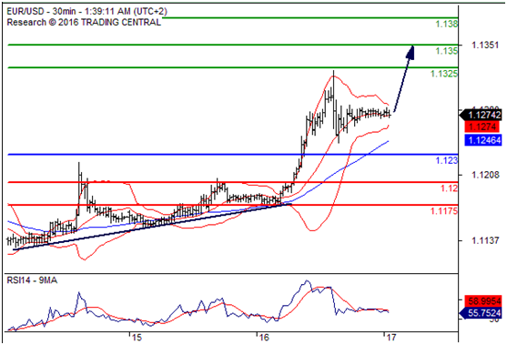 欧元兑美元(EURUSD)外汇行情分析20160817