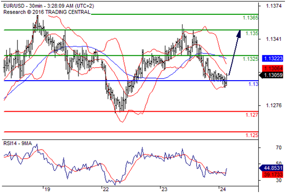 欧元兑美元(EURUSD)外汇行情分析20160824