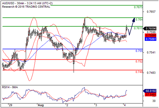 澳元兑美元(AUDUSD)外汇行情分析20160804