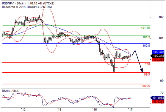 美元兑日元(USDJPY)外汇行情分析20160817