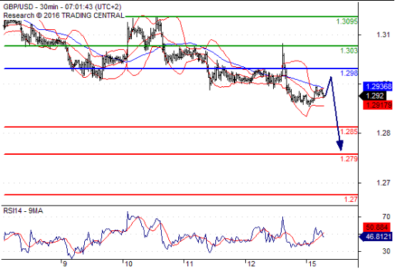 英镑兑美元(GBPUSD)外汇行情分析20160815