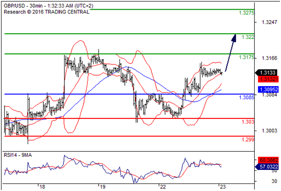 英镑兑美元(GBPUSD)外汇行情分析20160823