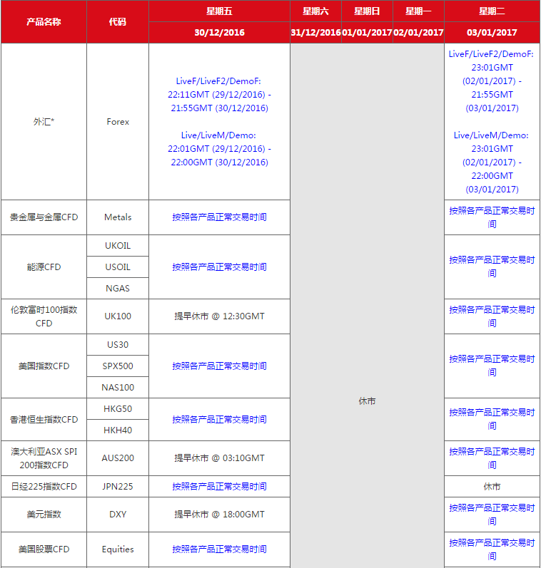 AETOS艾拓思2016圣诞节与2017元旦节休市通知