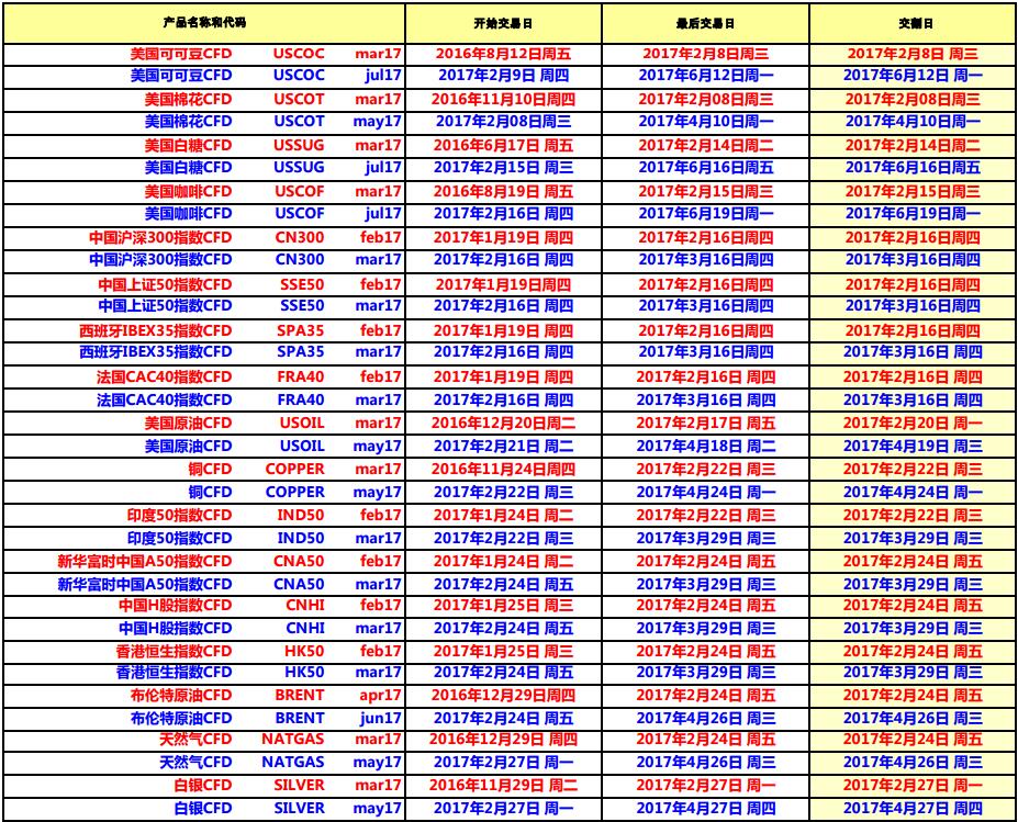 HYCM兴业投资2017年02月期货到期