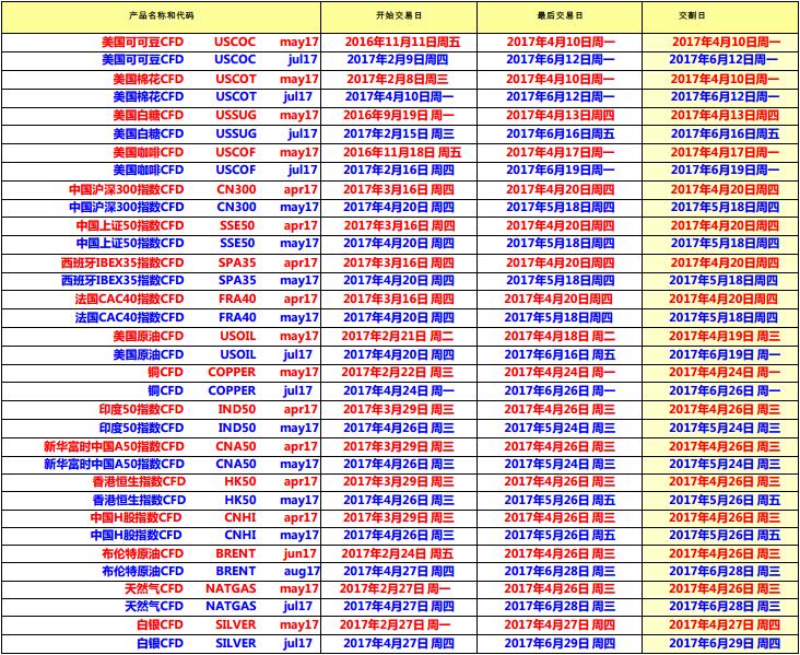 HYCM兴业投资2017年04月期货到期