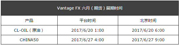 VANTAGEFX万致2017年6月期货展期提醒