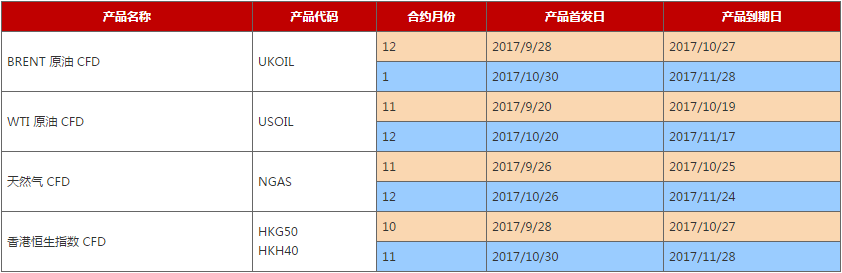 AETOS艾拓思到期CFD合约时间表2017年10月