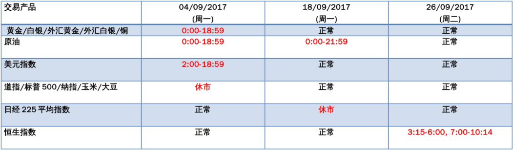 KVB昆仑国际2017年9月假日交易通知