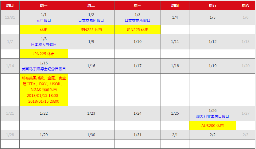 AETOS艾拓思：2018年1月市场假期时间表
