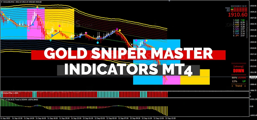 Gold Sniper Master Indicator：针对黄金交易的MT4系统